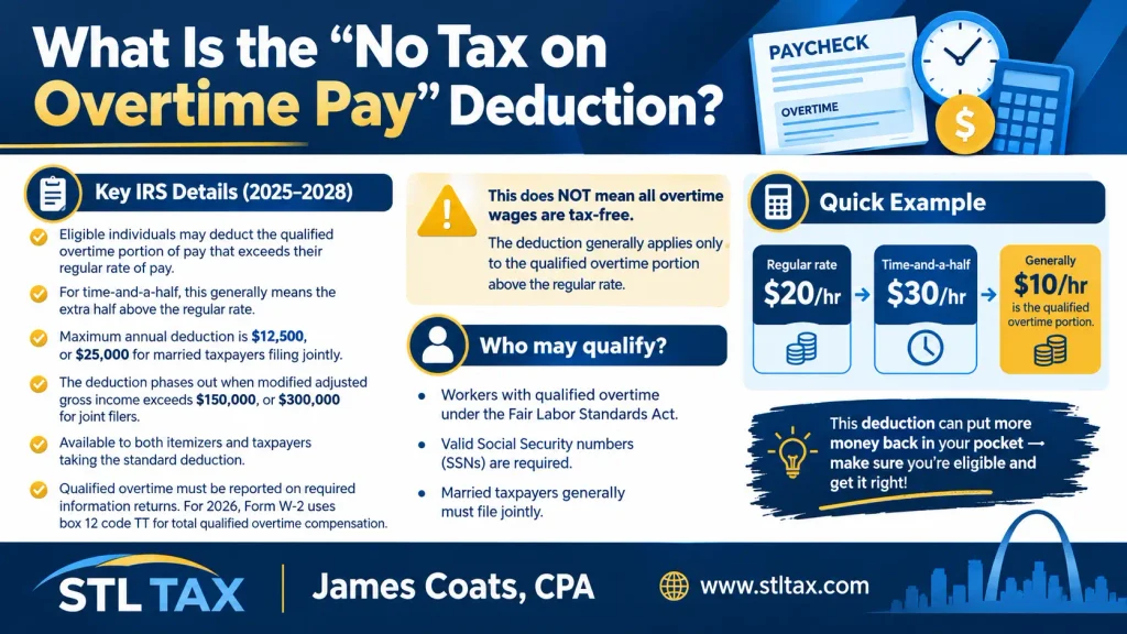 An explanation of the No Tax on Overtime provision of the Big Beautiful Bill and how it affects workers in St. Louis